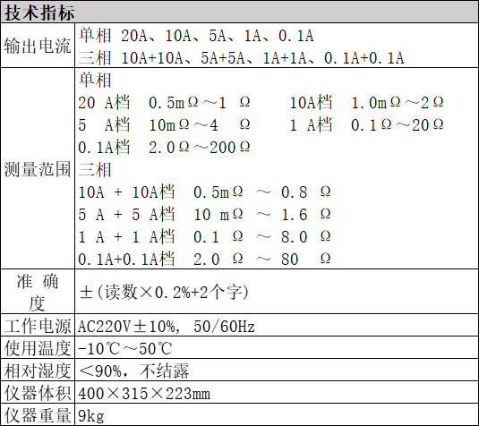 直阻選型推薦BYQ3320PK-技術(shù)參數(shù).jpg